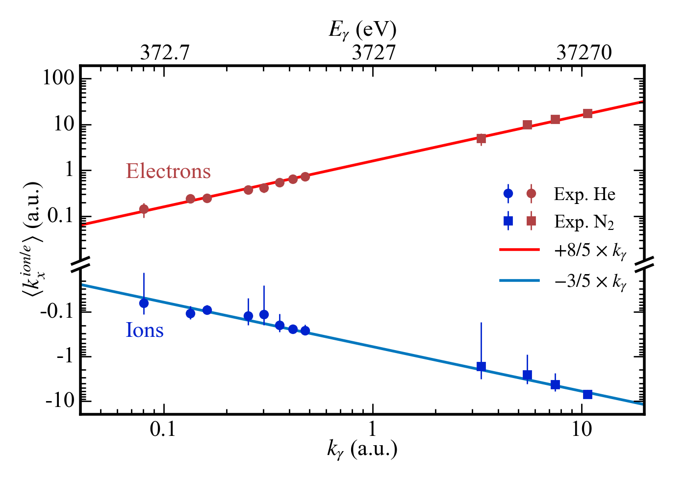 fig1