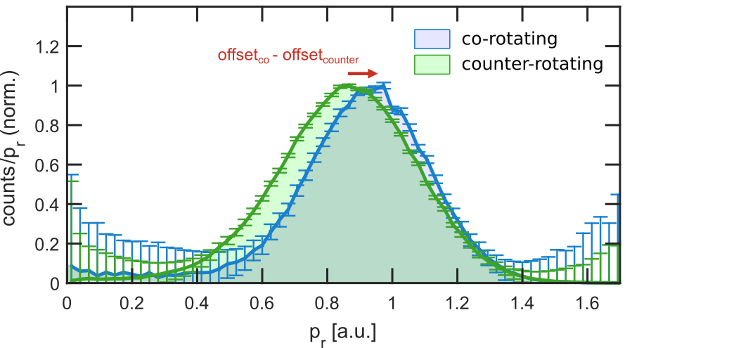 fig2