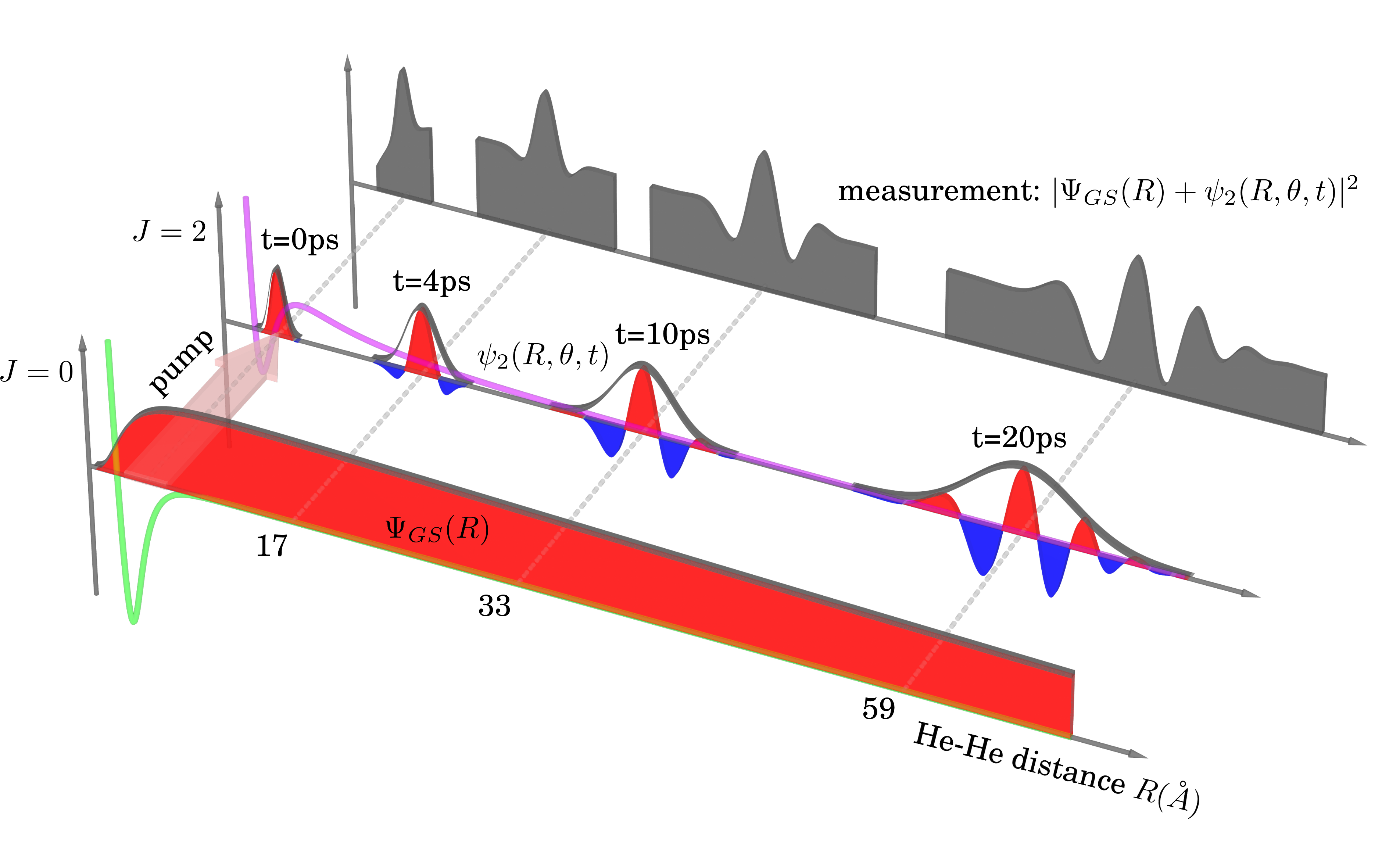 figure_2_He2_concept_povray_final_web.png